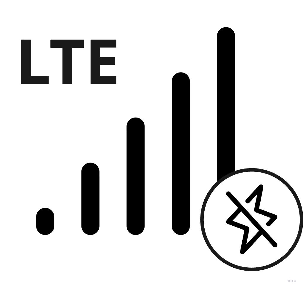 LTE Upgrade Kit (No Modem)