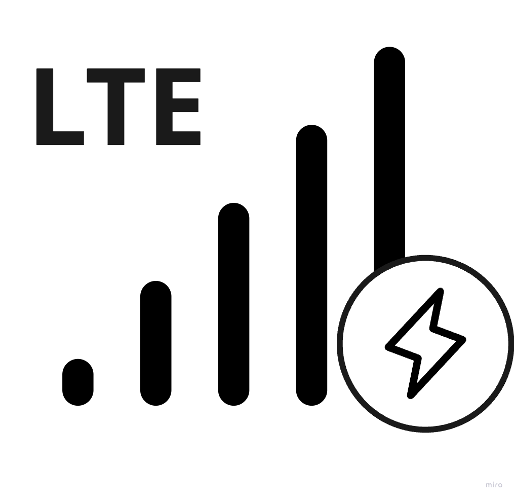 LTE Upgrade Kit With Modem